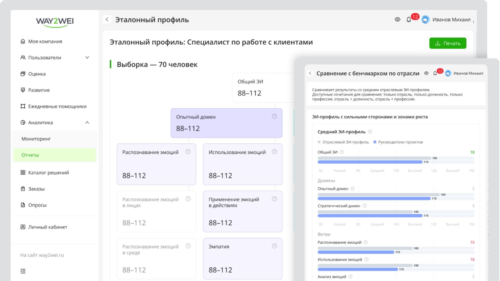 Скриншот дашборда аналитики для HR